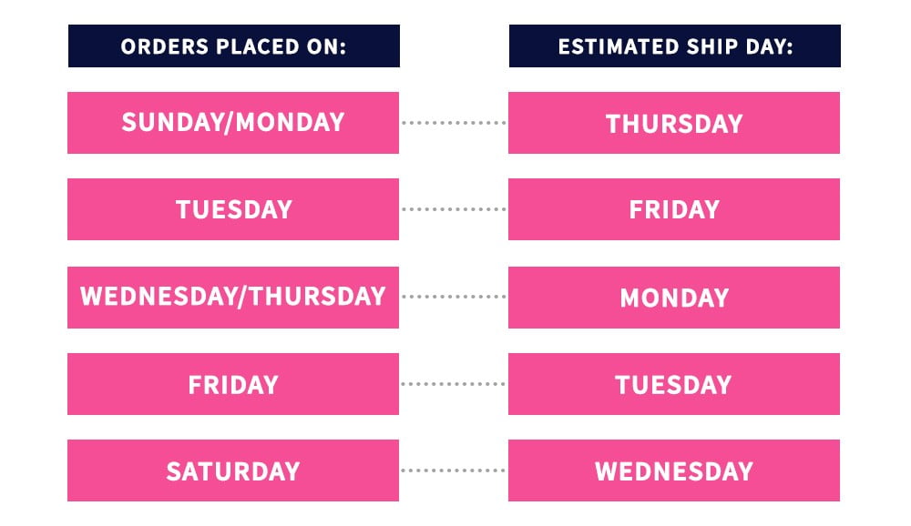 estimated ship date